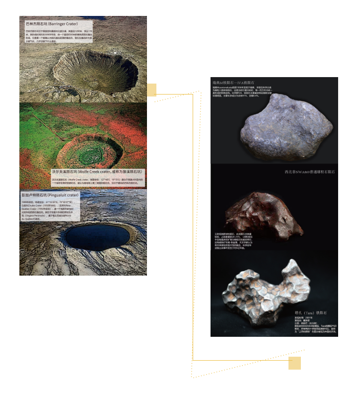 陨石系列明信片,陨石知识,陨石纪念品